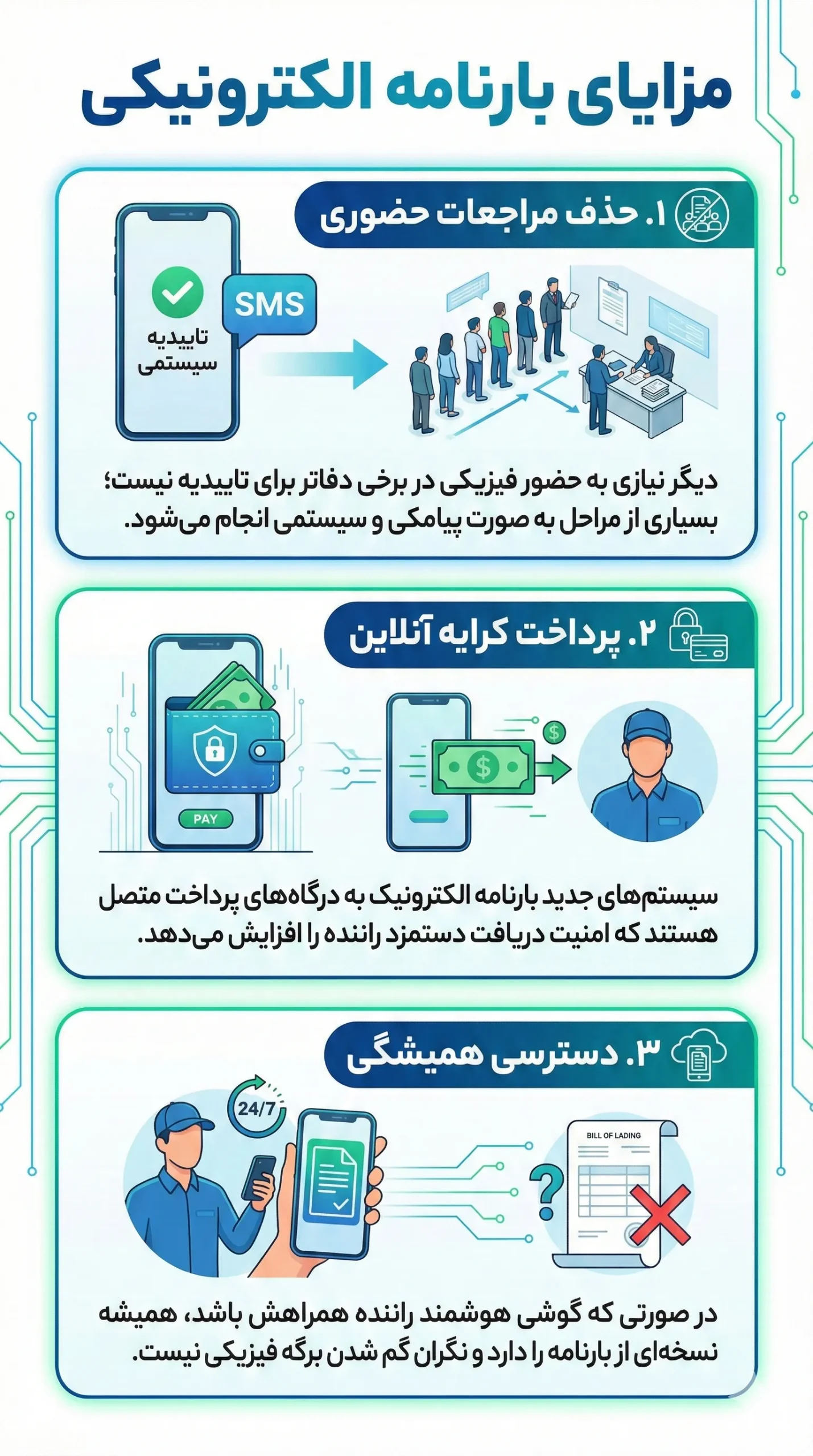 مزایای بارنامه الکترونیکی